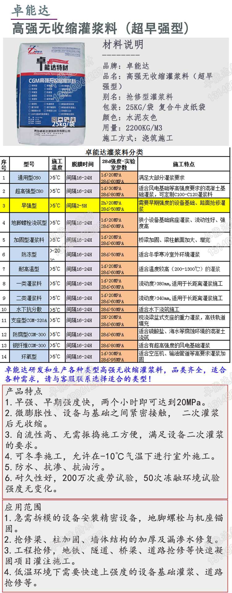 灌浆料详情1-2.jpg 灌浆料详情1-2.jpg